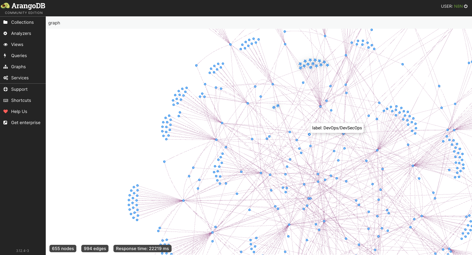 ArangoDB Graph Database Visualisation