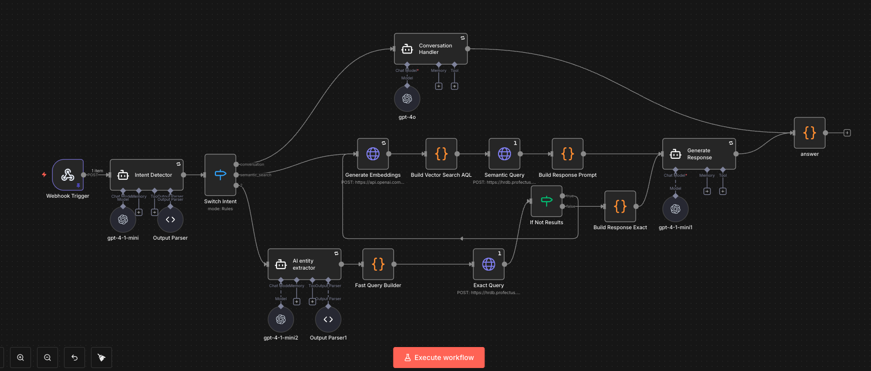 Webhook Chatbot