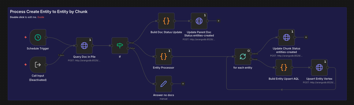 Entity Relationship Graph