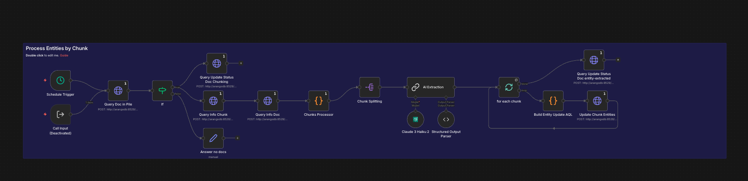 Semantic Chunking Workflow