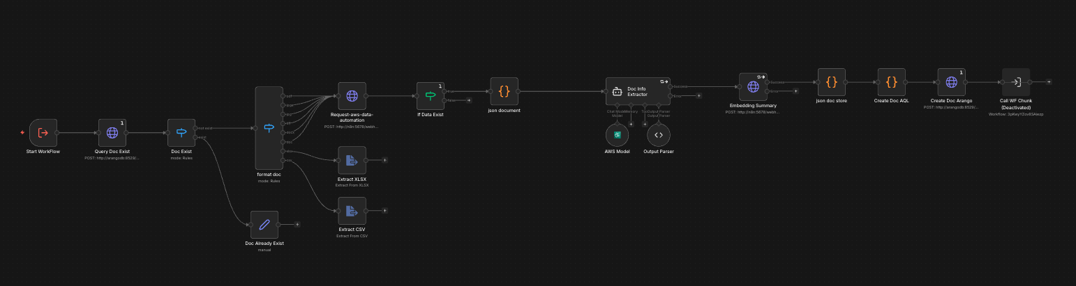 Document Extraction Pipeline