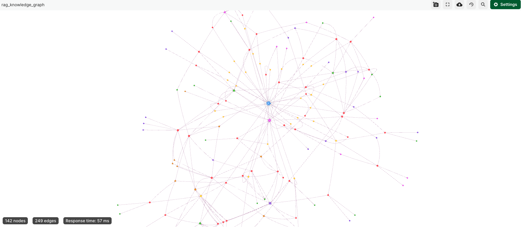 ArangoDB Graph Model Detail 1