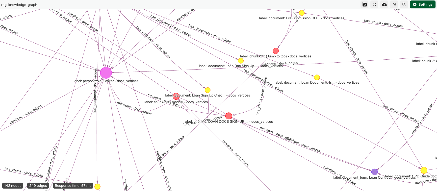 ArangoDB Graph Model Detail 2