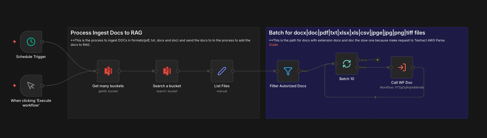 AWS S3 Document Ingestion