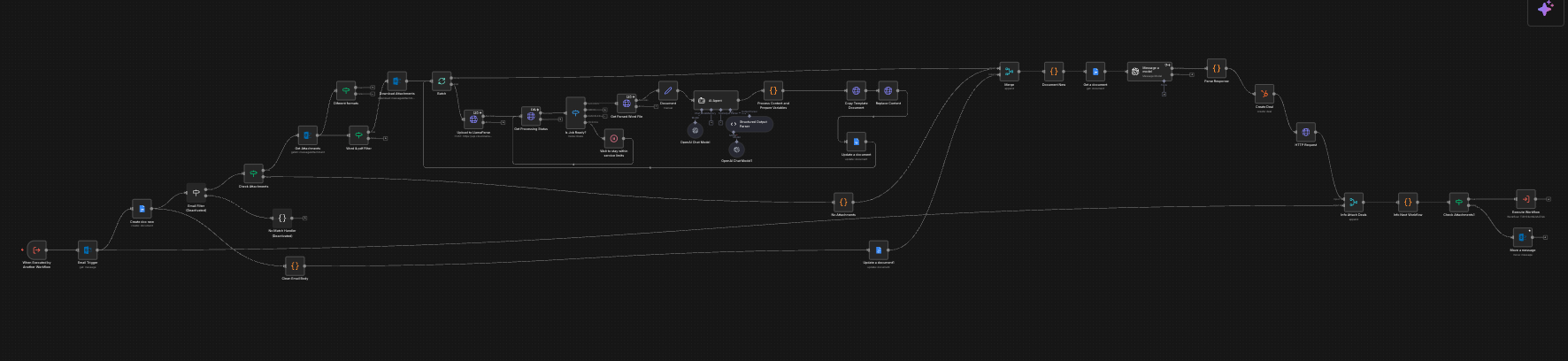 Deal Processing Pipeline Overview