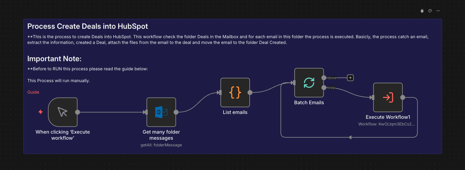 Deal Processing CRM Integration