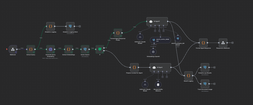 RAG System - Image 11