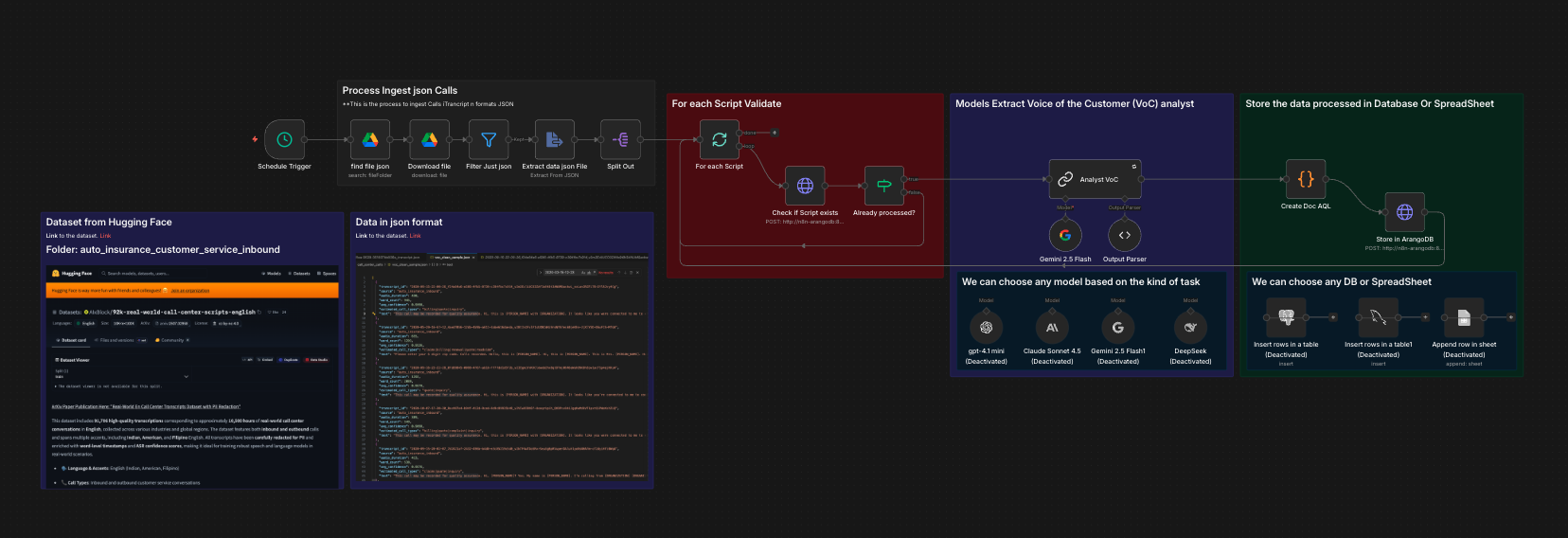 VoC Workflow Stage 1