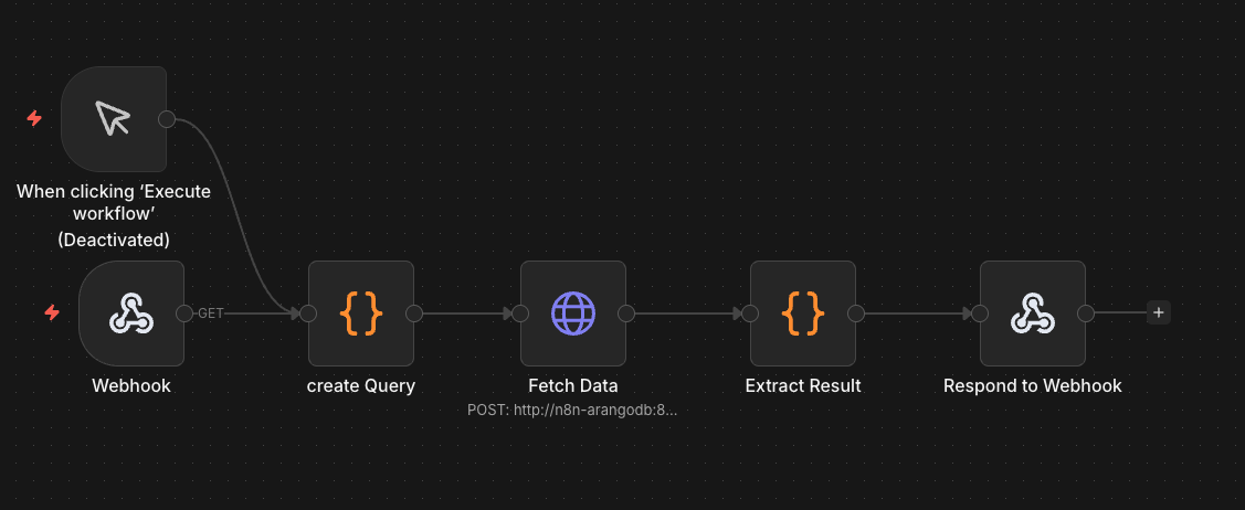 VoC Workflow Stage 2