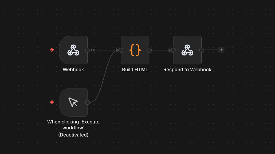 VoC Workflow Stage 3